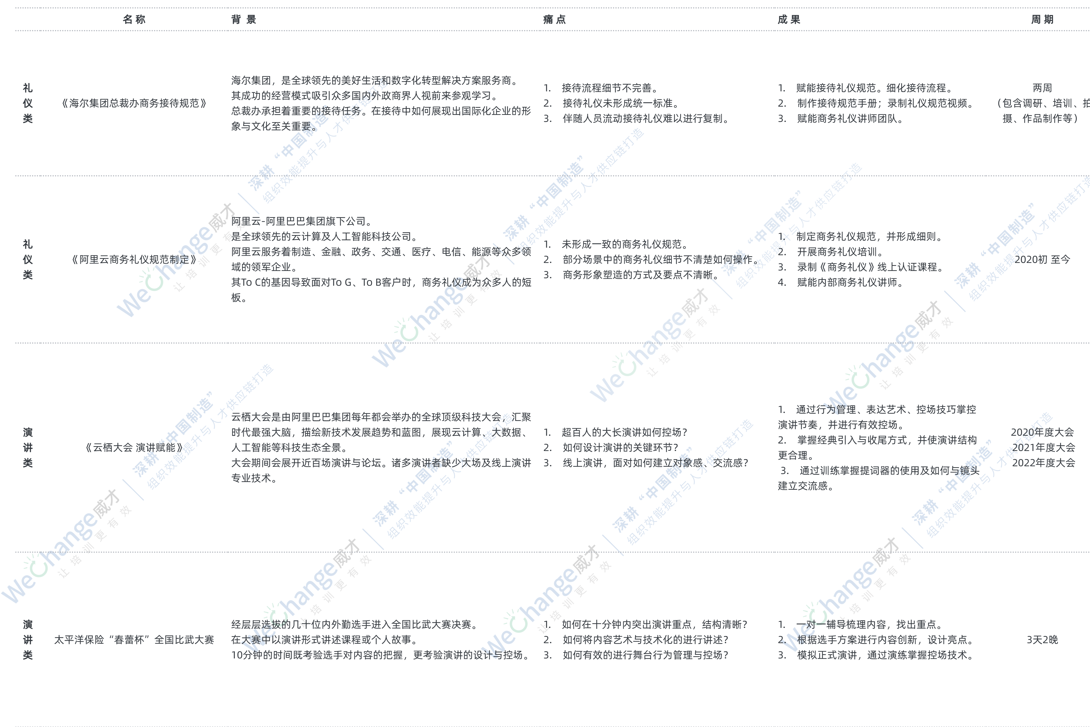 并列關(guān)系4項(xiàng)PPT圖文頁(yè)(2) (1).png