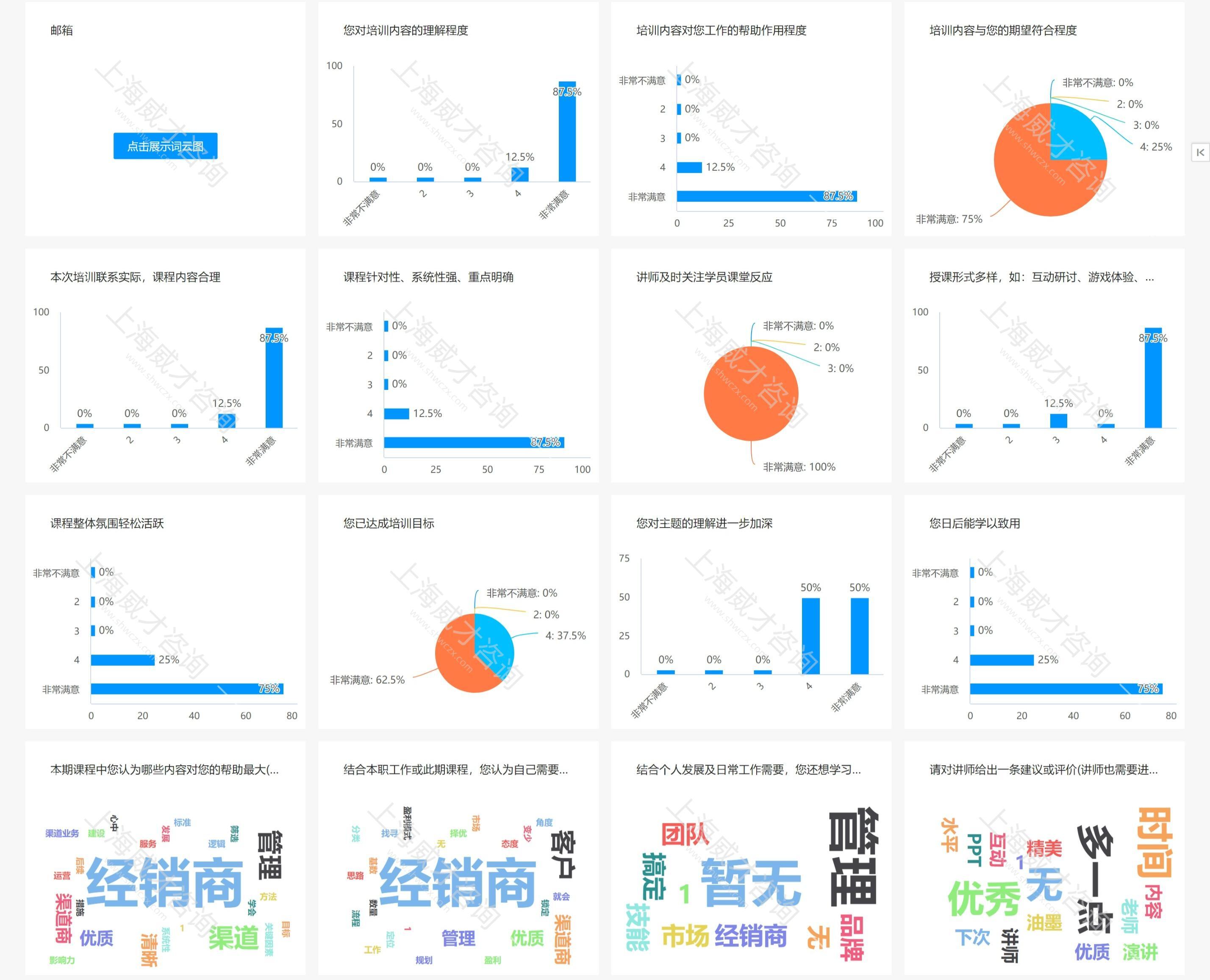 網(wǎng)頁捕獲_20-7-2023_11445_shwczx.wjx.cn.jpg